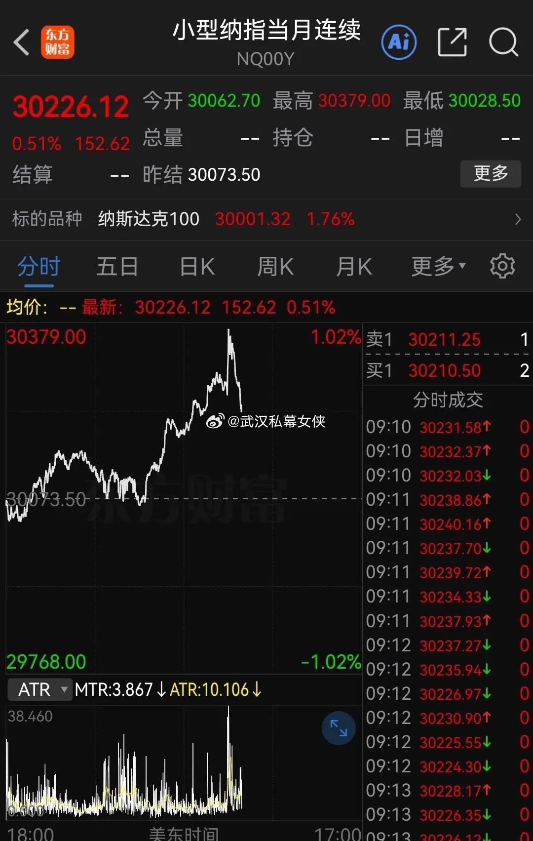 深夜！中东的好消息又被“神奇的媒体”带节奏了，“美军要重启对伊动武”？纳斯达克期