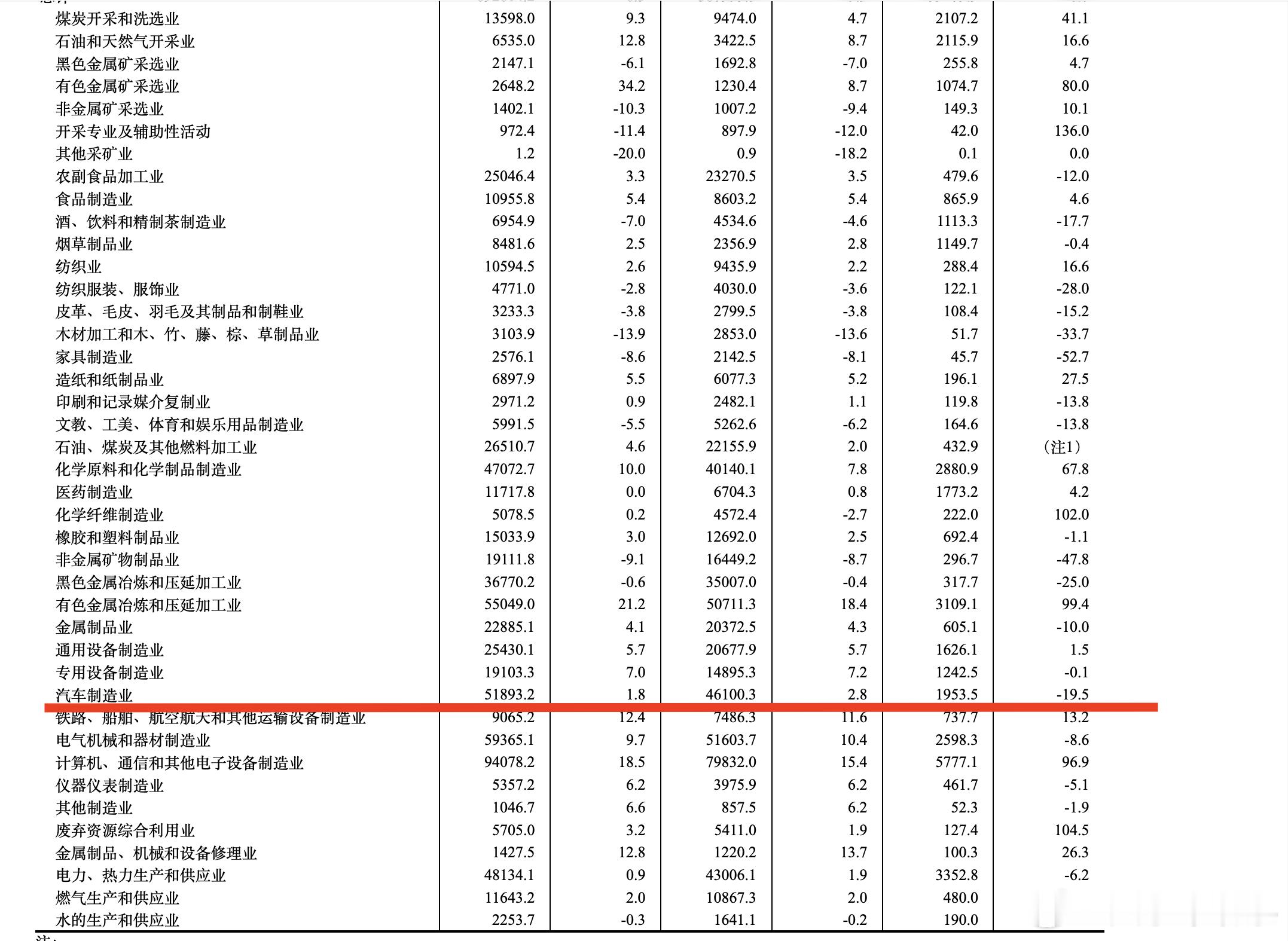 国家统计局发布公告：1—6月份，全国规模以上工业企业实现利润总额39479.9亿