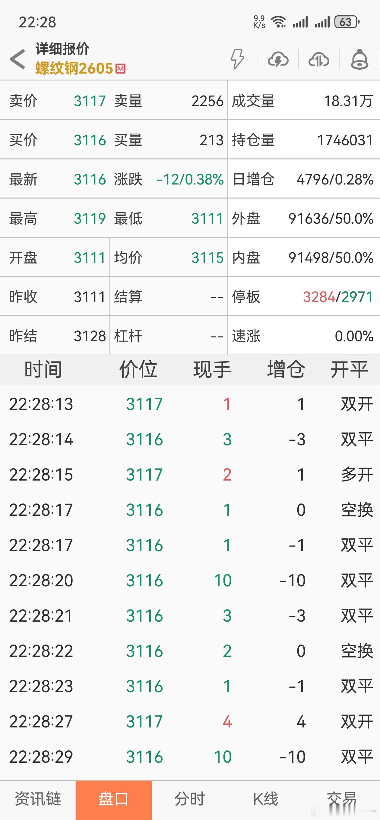 螺纹一晚上 8 个点波动，你敢信…期货