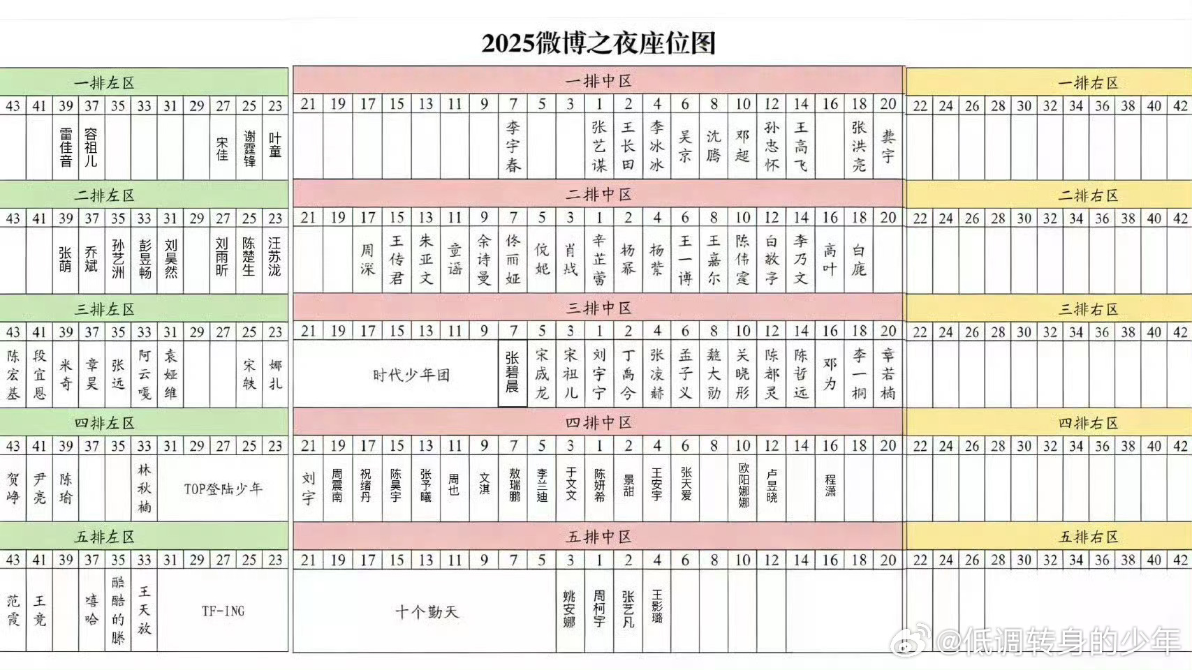 微博之夜内场谁的座位变了？听说有人抢位置