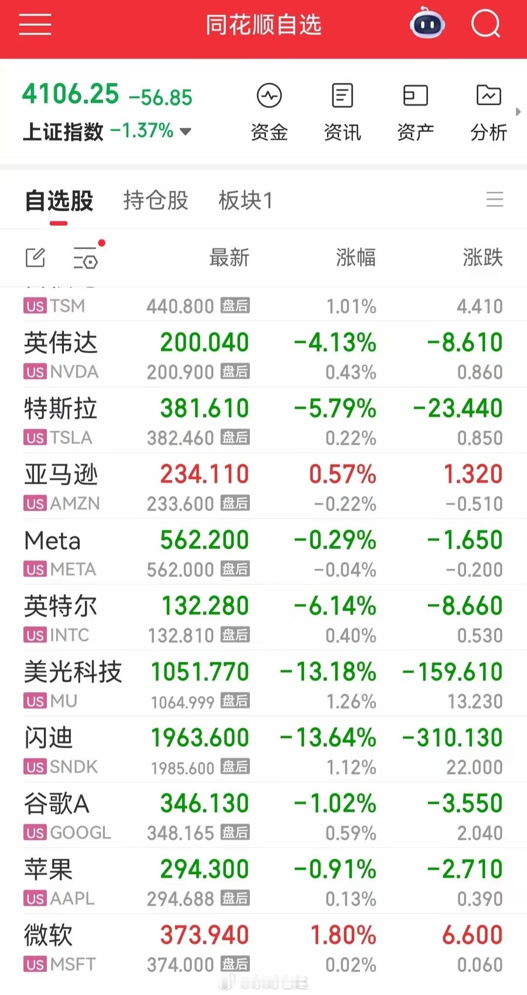 芯片CPO迎来关键考验隔夜外围芯片全线重挫：美光跌13.18%、Sandisk跌