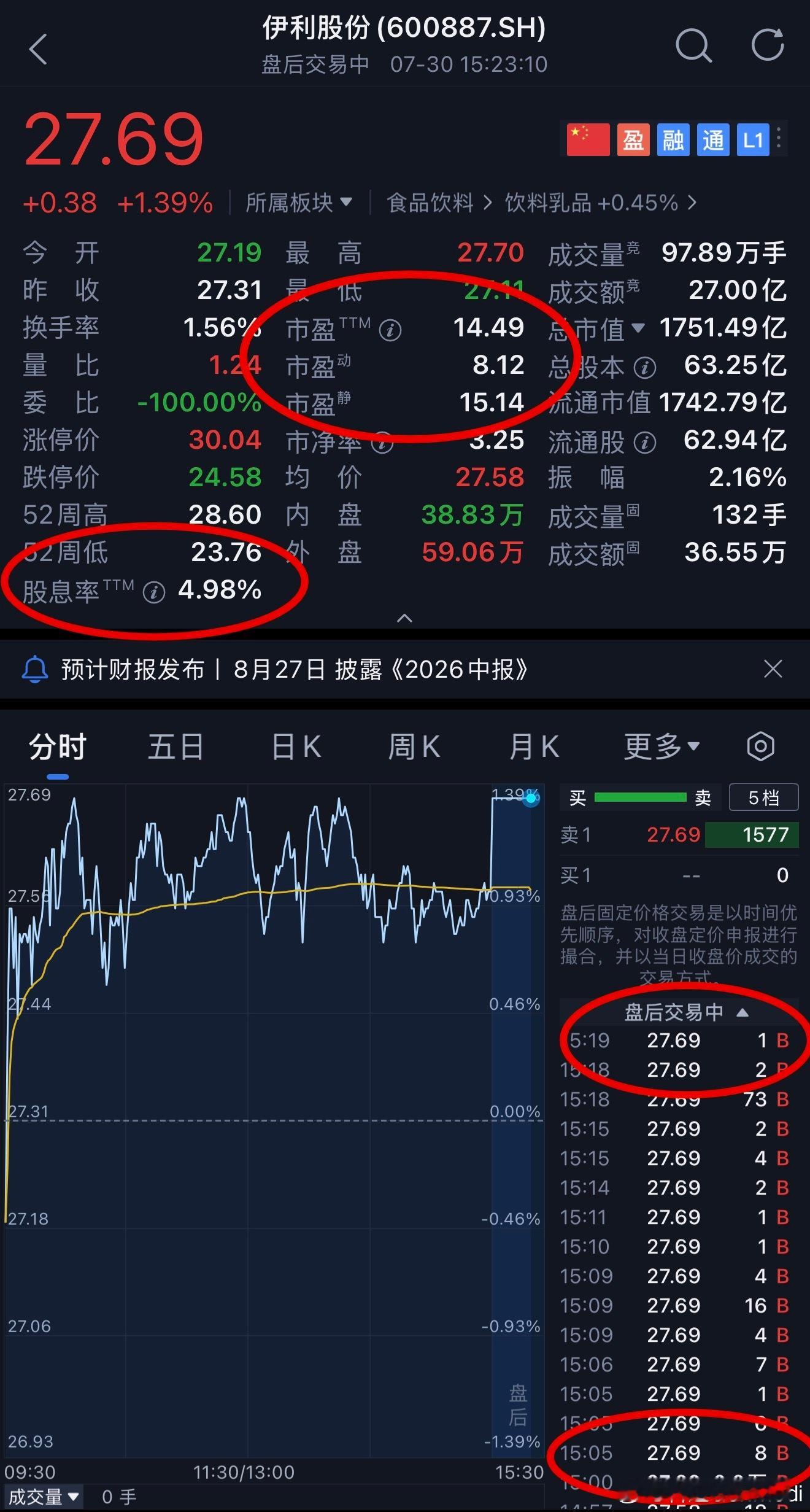 伊利估值核心定义：投资者买入伊利，首要收益依托持续稳定分红；股价增值是次要收益。