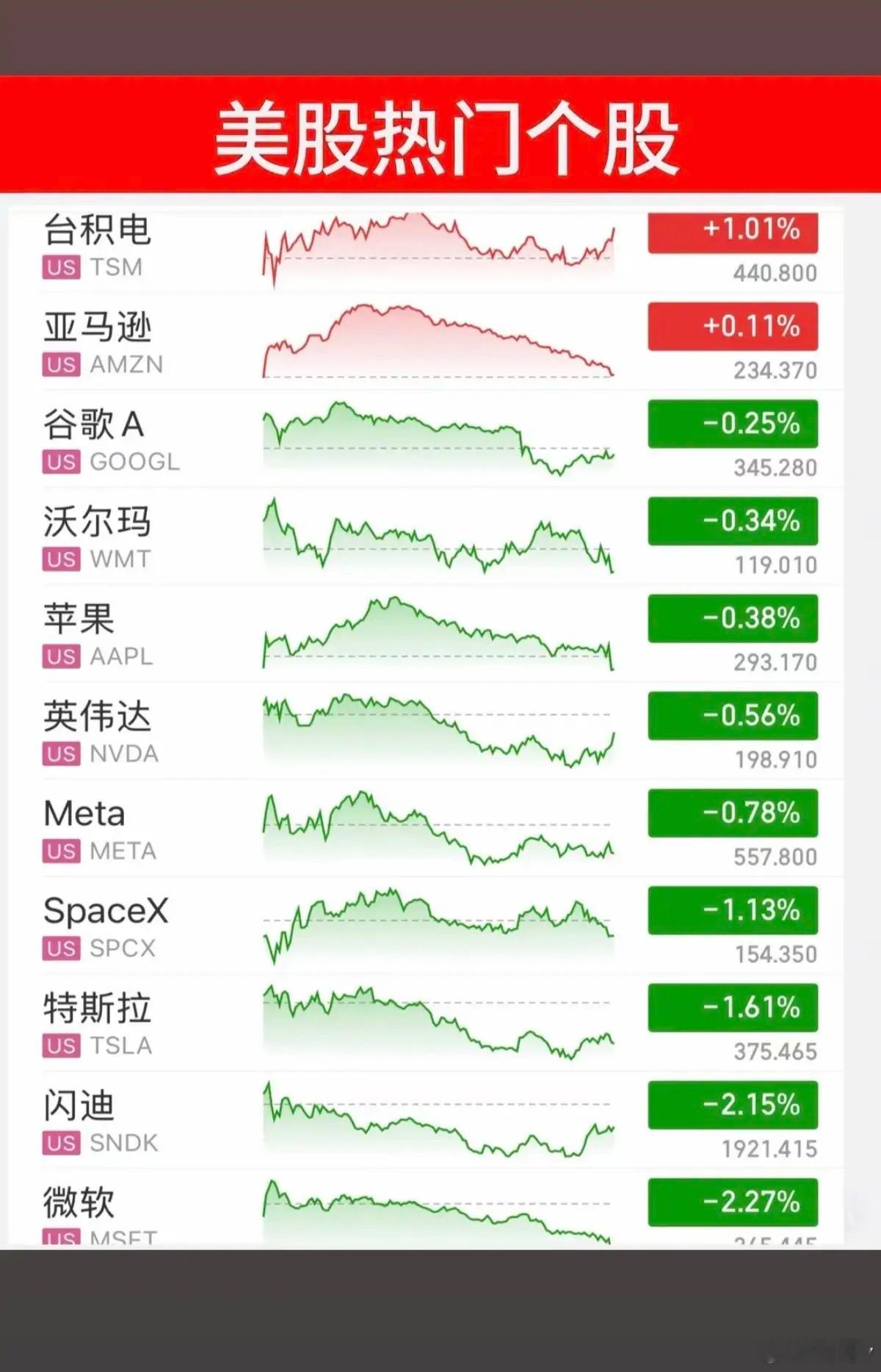 6.25周四  昨夜美股指数+题材股 表现！道指涨0.3%。纳指跌-0.4%，原
