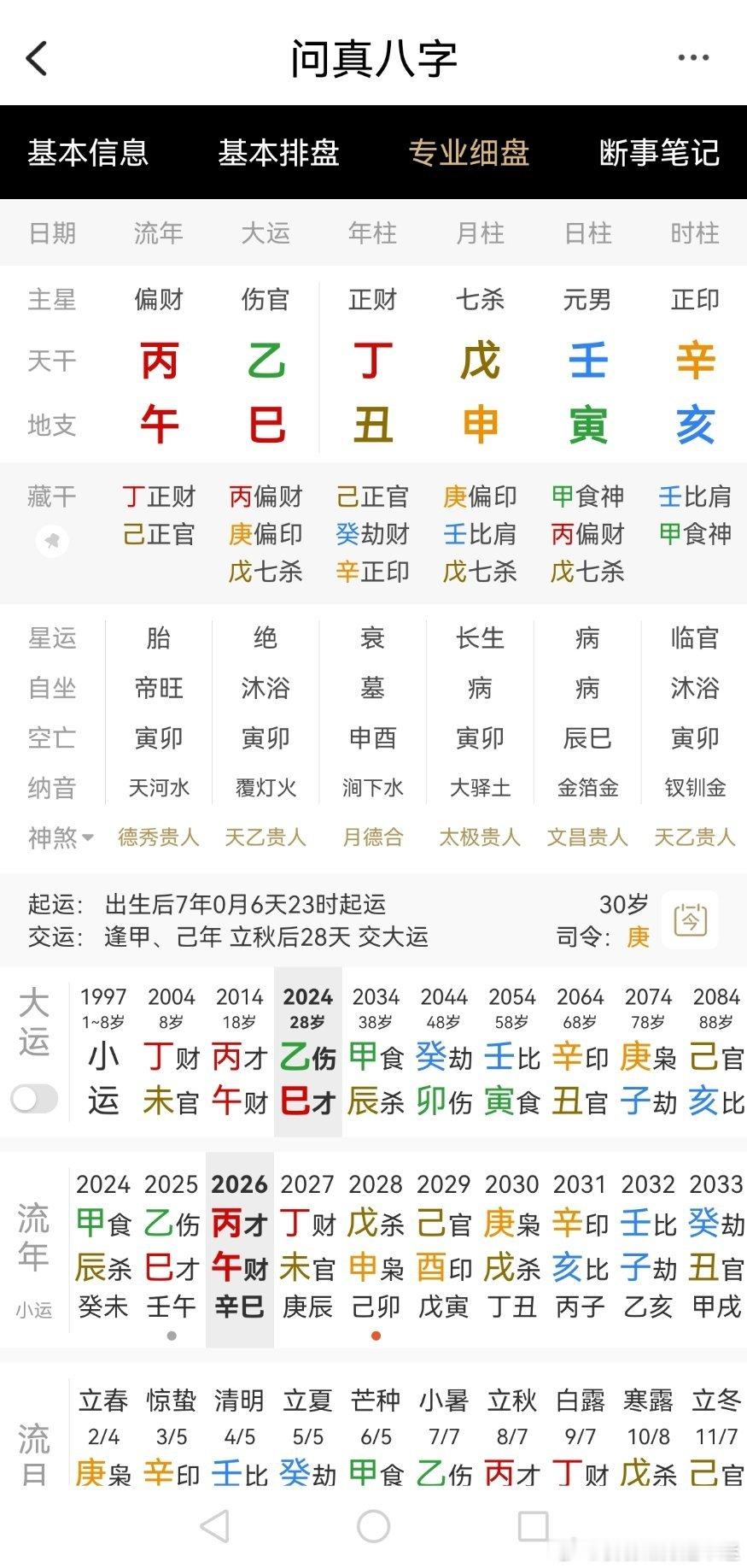 母胎单身寅申冲搅局一大败笔大运财旺克印 