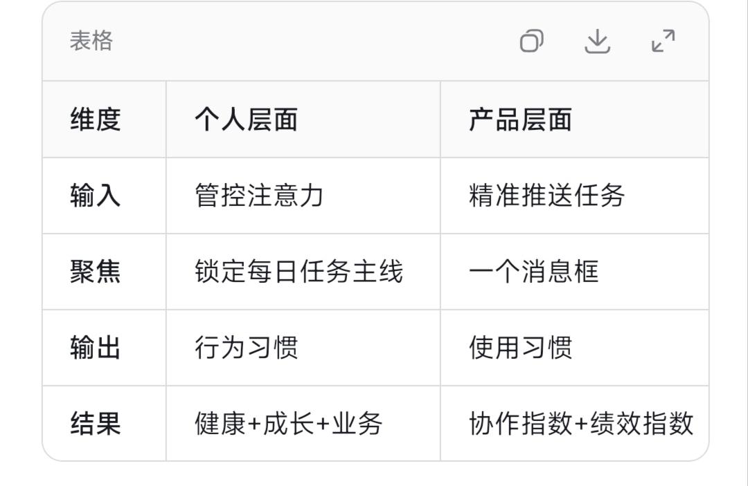 活了大半辈子，
得到的一个最重要经验就是:
管控注意力➕极致聚焦。
（1）手段: