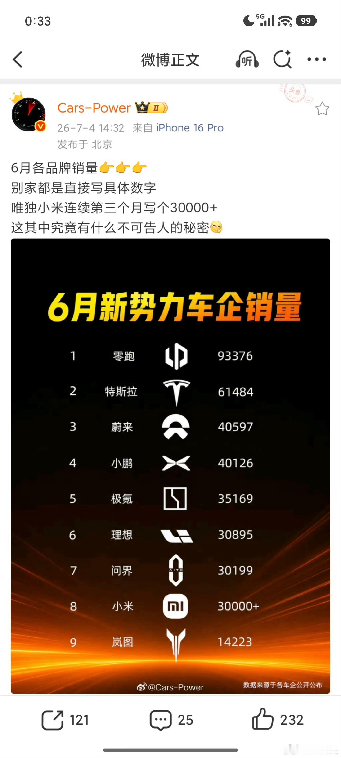 能有啥秘密？小米汽车不直接公布具体的销量，而是公布模拟两可的3万+，说白了就是为