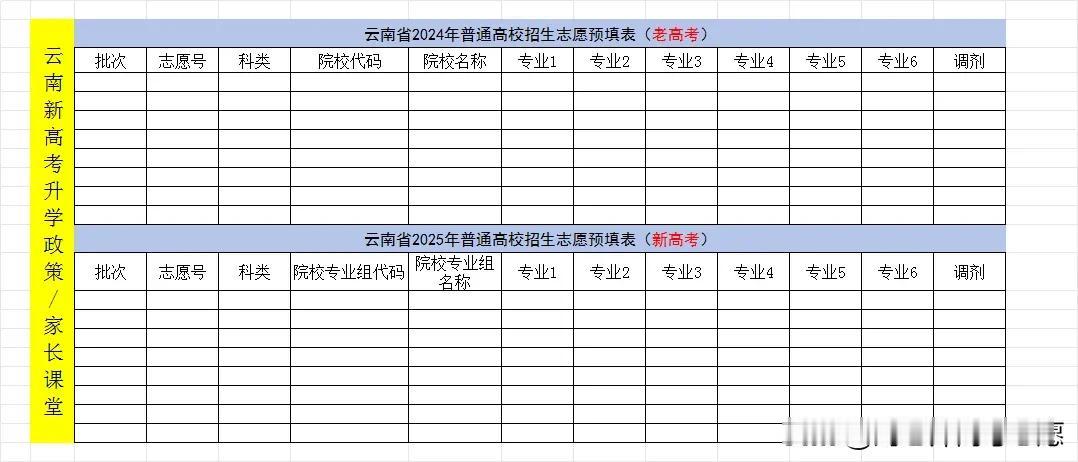 各位云南考生家长，2025年的高考志愿如何填报？首先要知道的是即将 采取新的模式