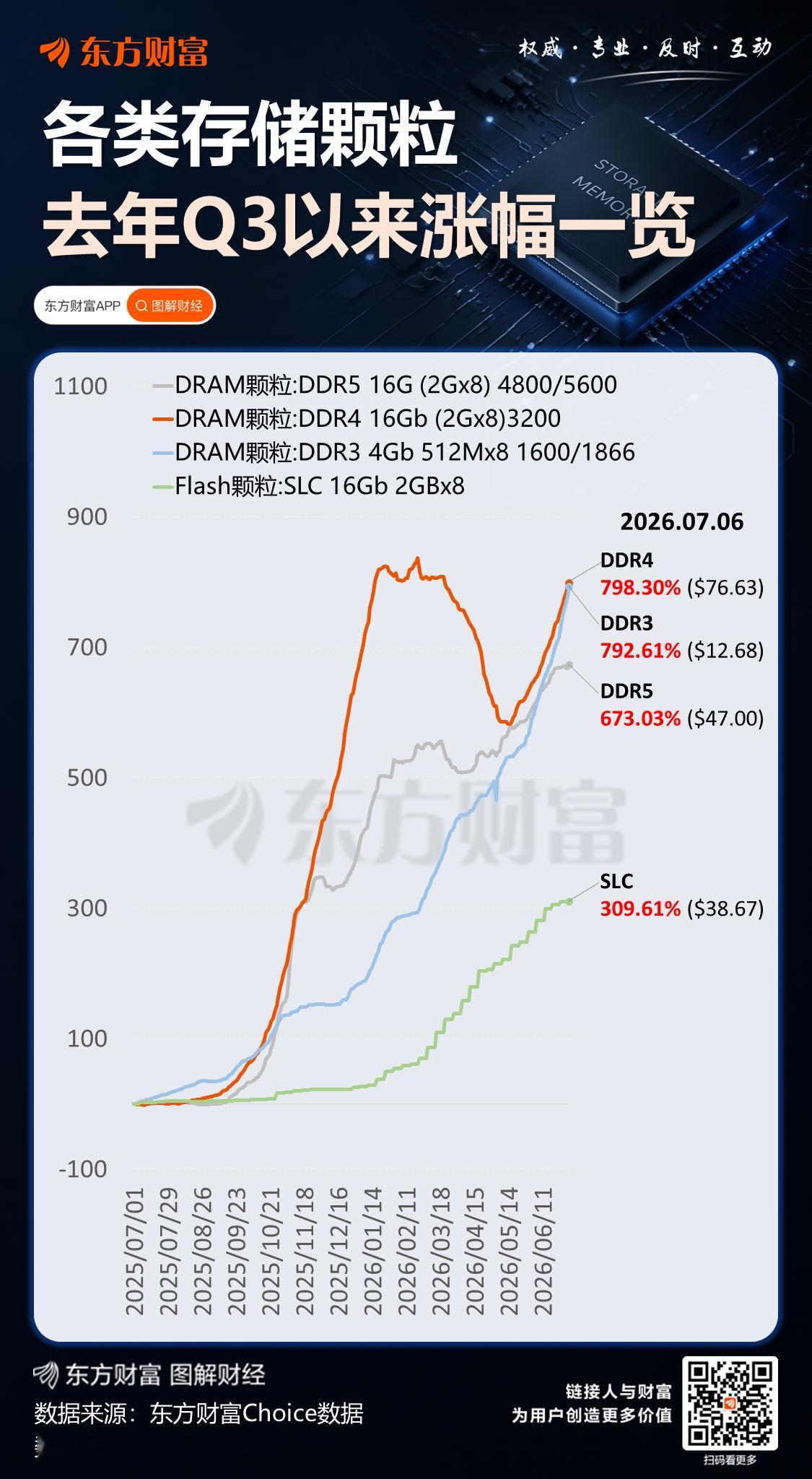 股票股票股票 内存和存贮的价格有点小5浪，或M头的意思科创50股票和产品价格会有