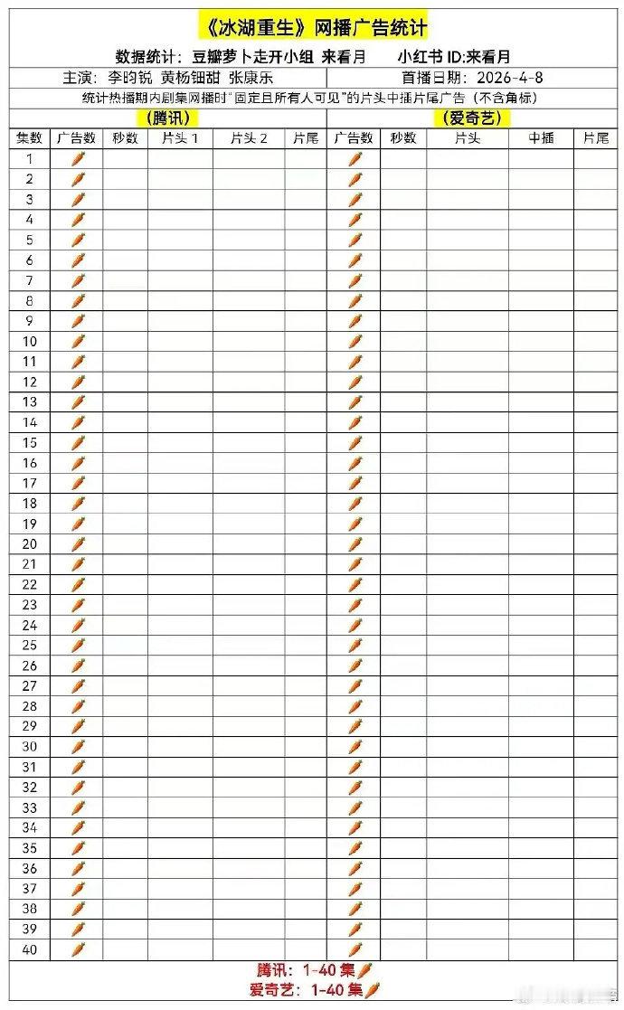 冰湖重生真是令人震撼：双平台全程0广 / 豆瓣评分3.0鹅热度最高21315， 