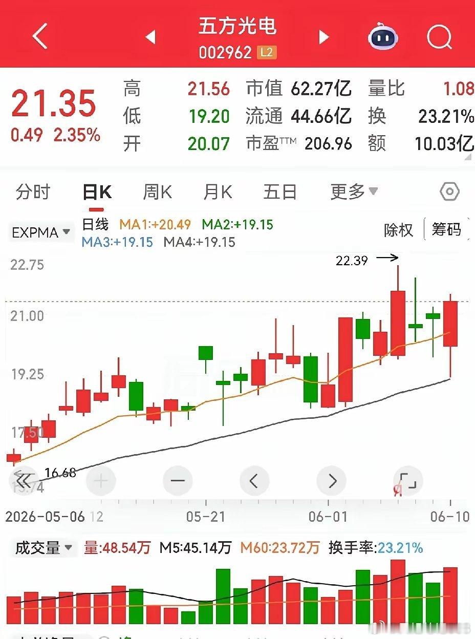 五方光电，骏亚科技，太极实业。这三个股票近期走势好像与大盘关系不大，主力的语言似