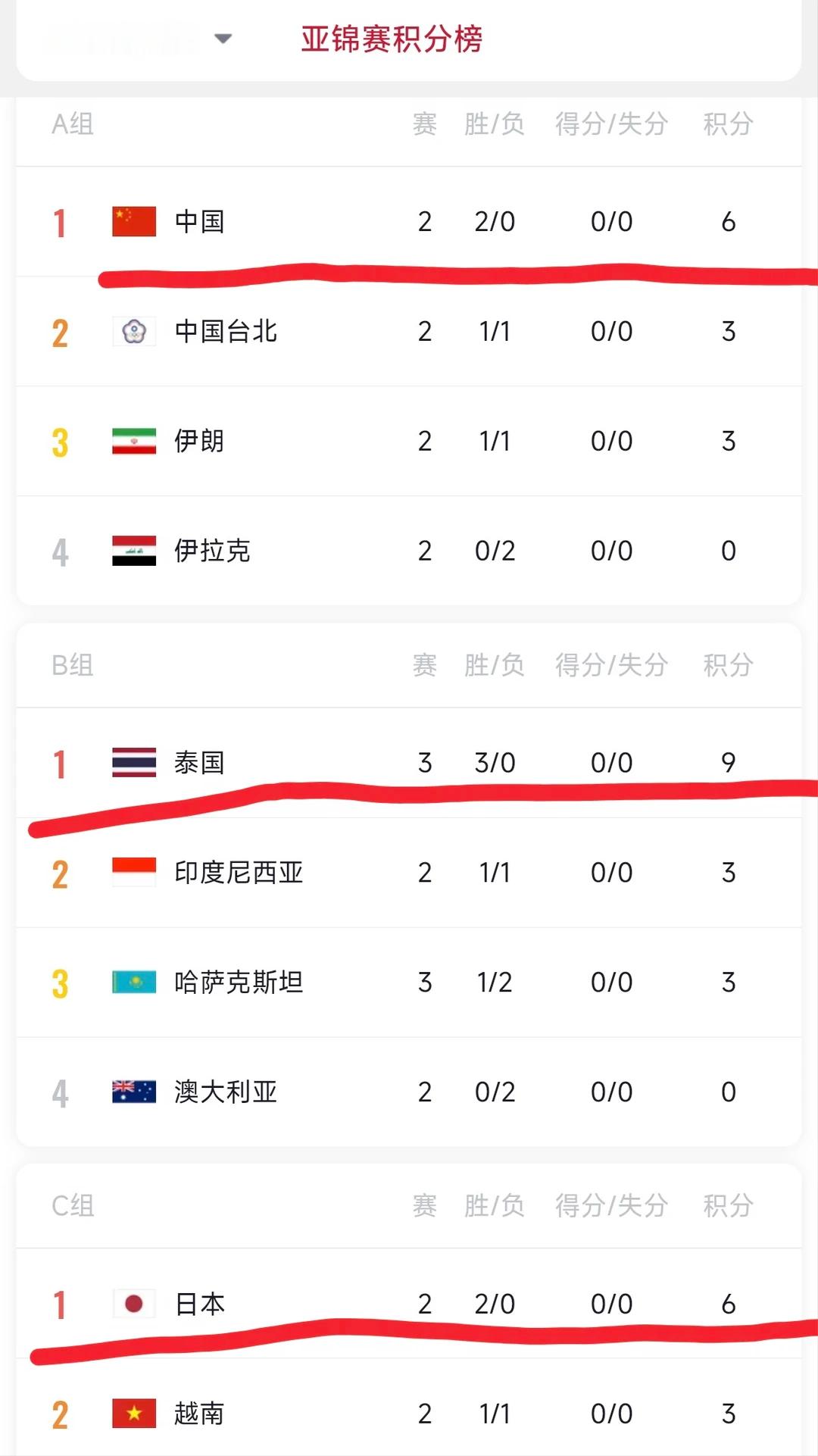 中国女排不丢局即直通决赛 这出线条件看得人一下子紧张起来。只要后面的比赛稳稳拿下