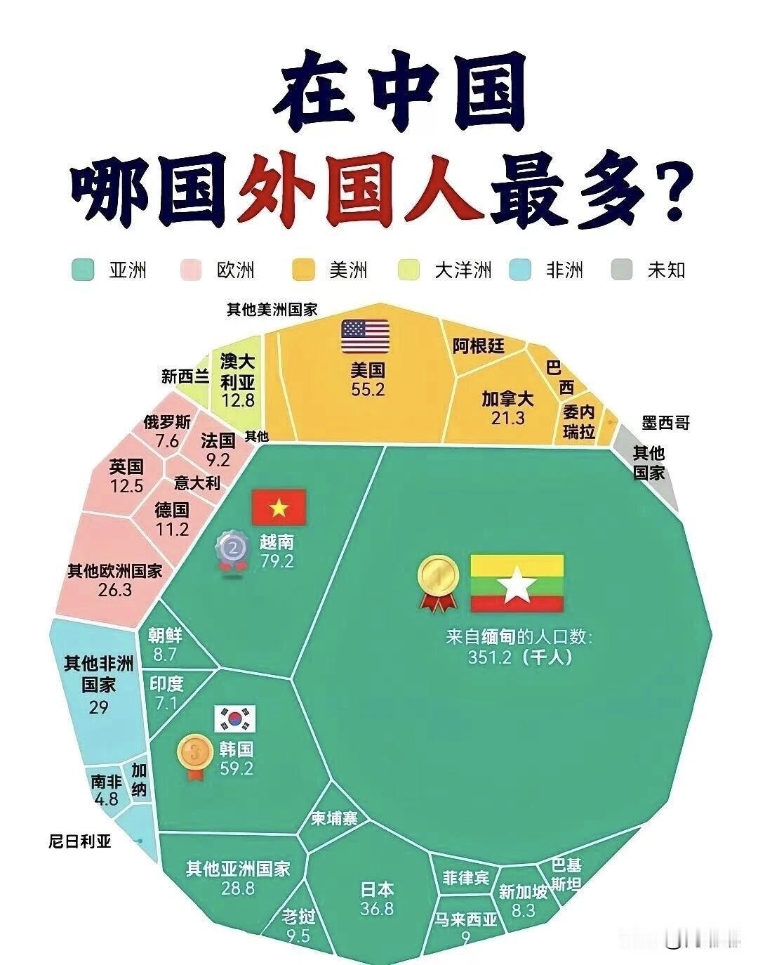 在中国，哪国的外国人最多？答案可能出乎你的意料。[作揖]大家以往印象中，在中国长