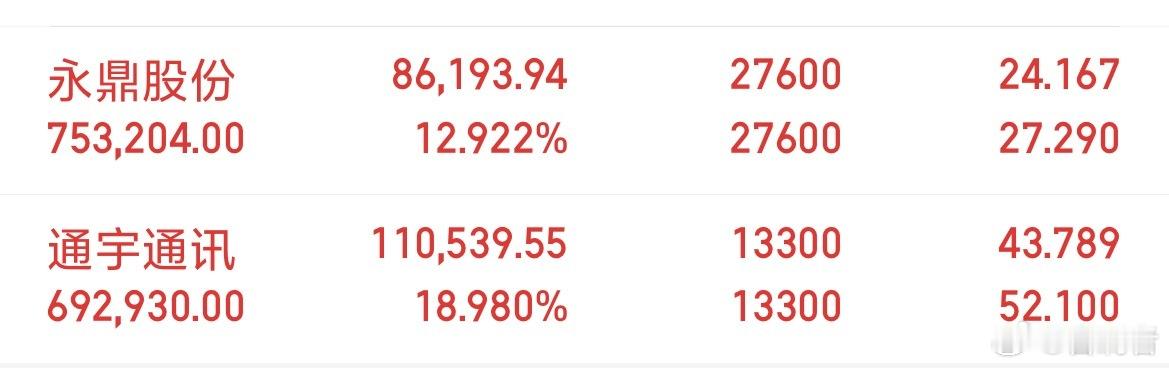 今天A股主力净卖出633亿，主力集中净卖出商业航天，海格通信，雷科防务，中国卫星