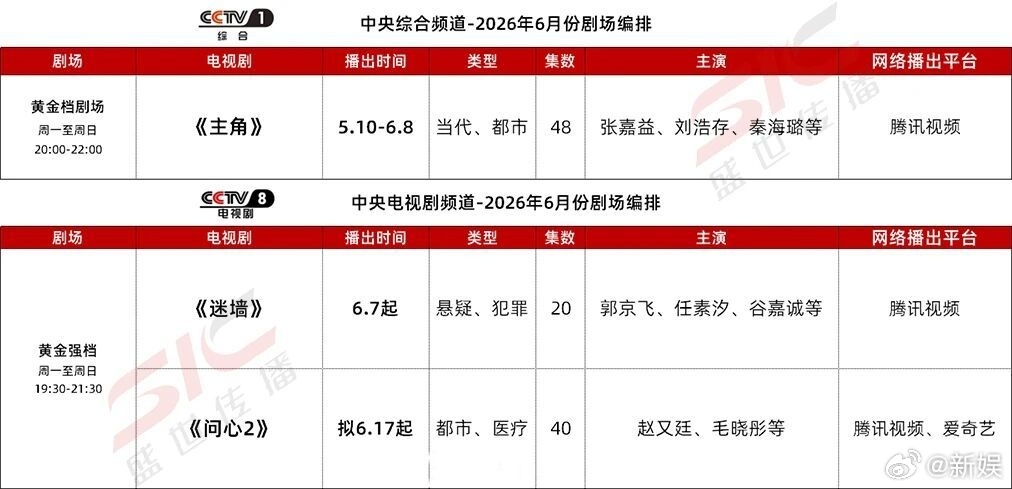 6月大剧排播六月大剧排播 各大平台6月大剧拟排播，有没有你想追的剧？桃：《南部档