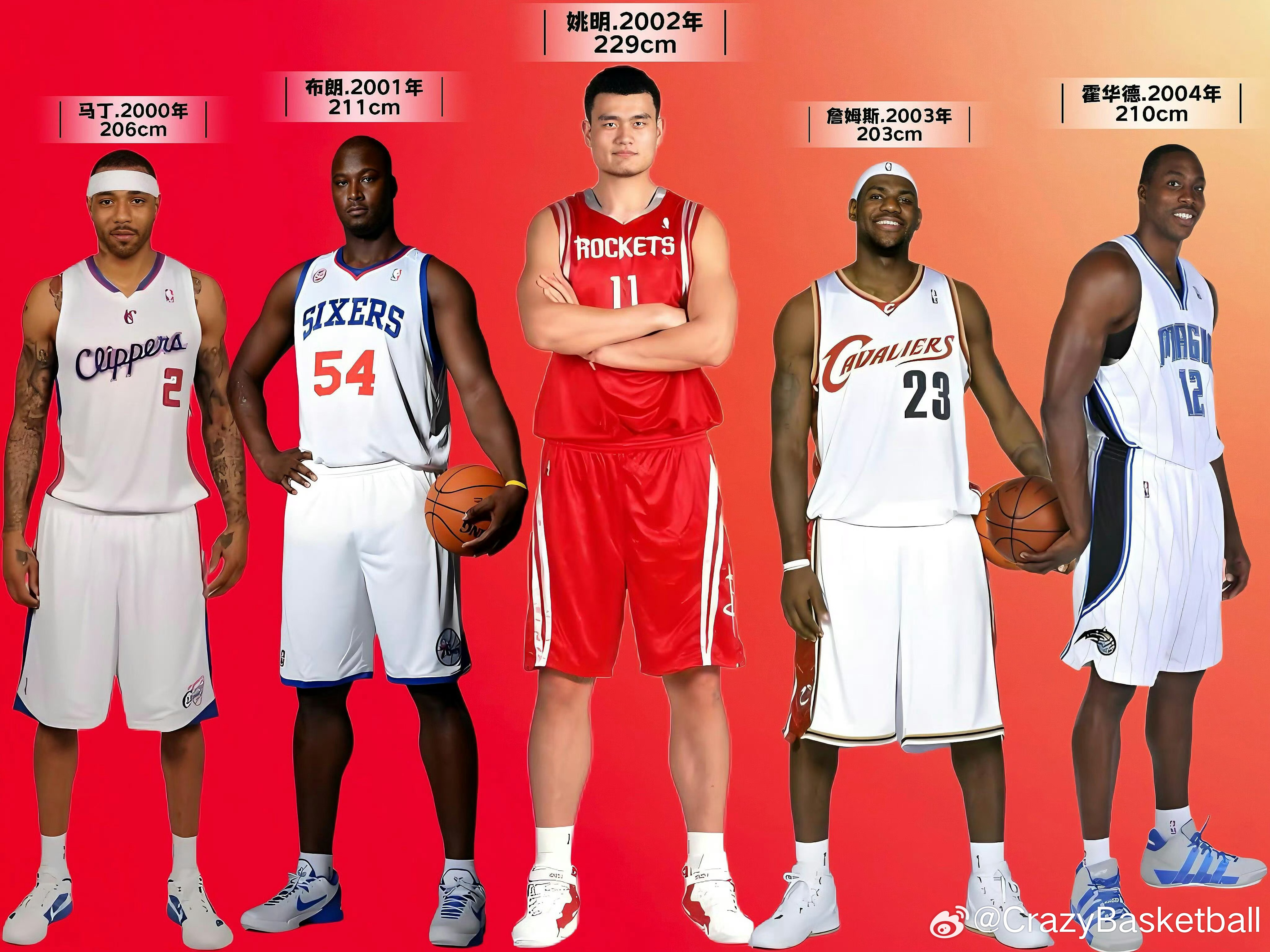 千禧年后的所有NBA状元，5人一组依次划分，哪组最强？ ​​​