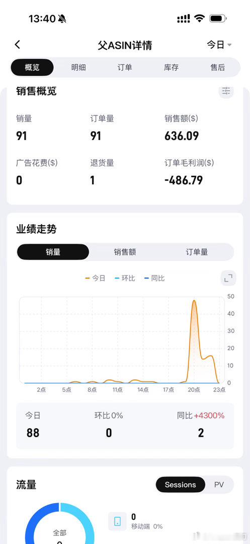 只要价格具备竞争力，我就是单王！ 