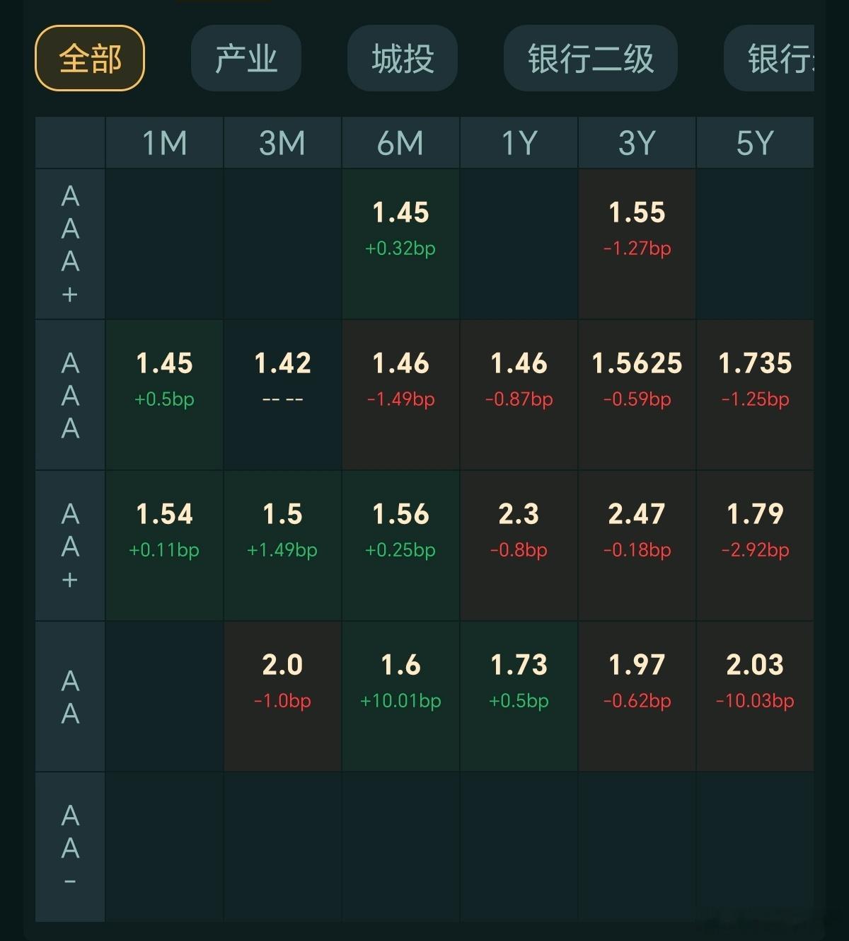10月15日债市午盘：晴天1、公开市场：全口径净投放2450亿。6个月买断式逆回