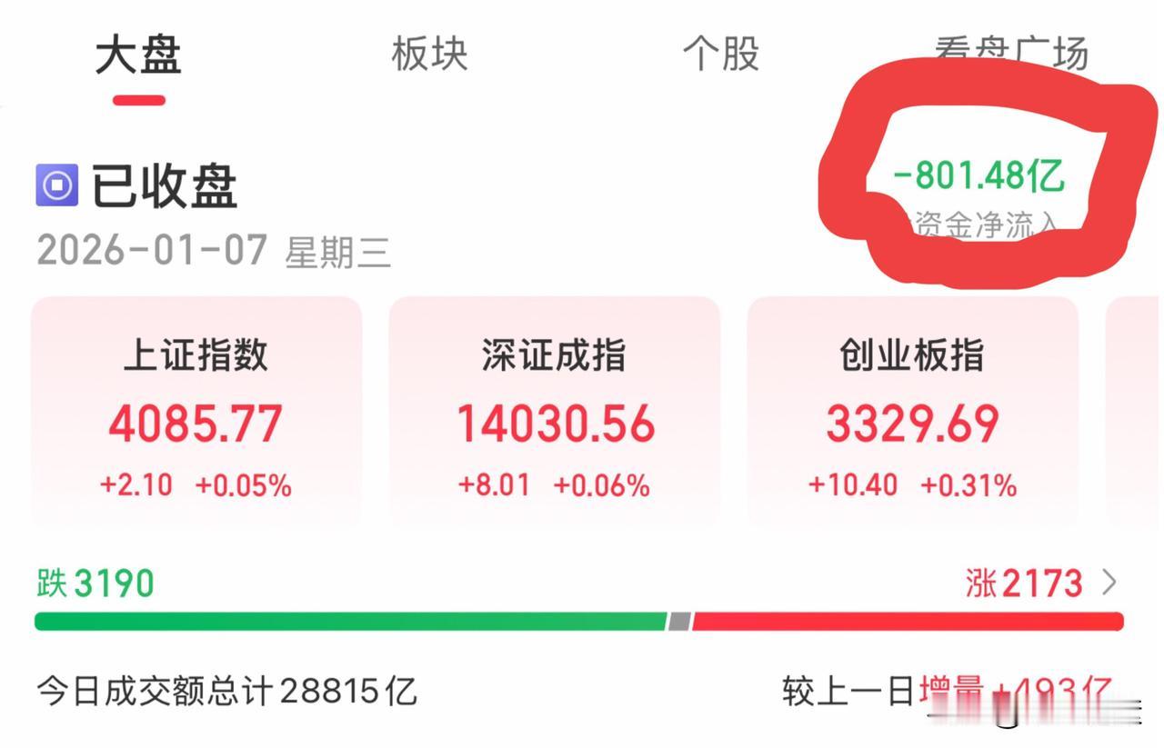 明日大盘走势推演：大盘上攻突破4100，关注有色机器人存储芯片可控核聚变

一、