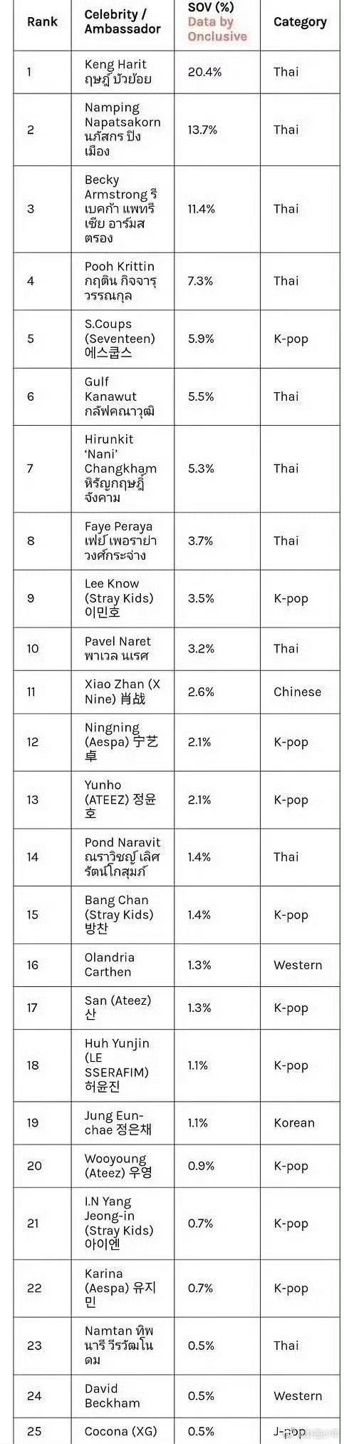 肖战登米兰时装周热度榜肖战登米兰时装周最受热议名人榜 从秀场焦点到全球热议，肖战