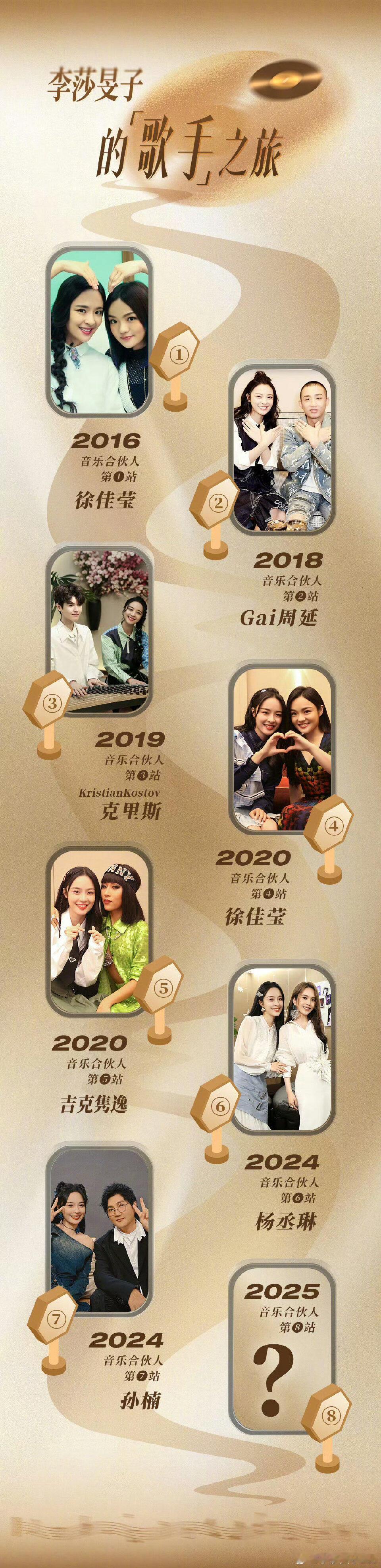 李莎旻子第九次歌手合伙人李莎的歌手合伙人之旅又要更新了，不知道这次会是哪位歌手的