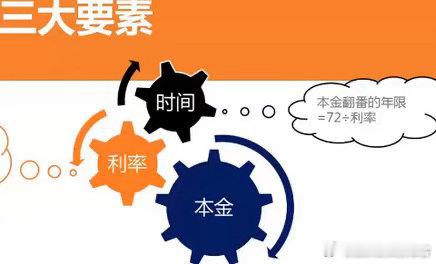 所有人的观点，构成短期股价的涨跌，这就是投票的意思。但决定长期股价的，不是所有人