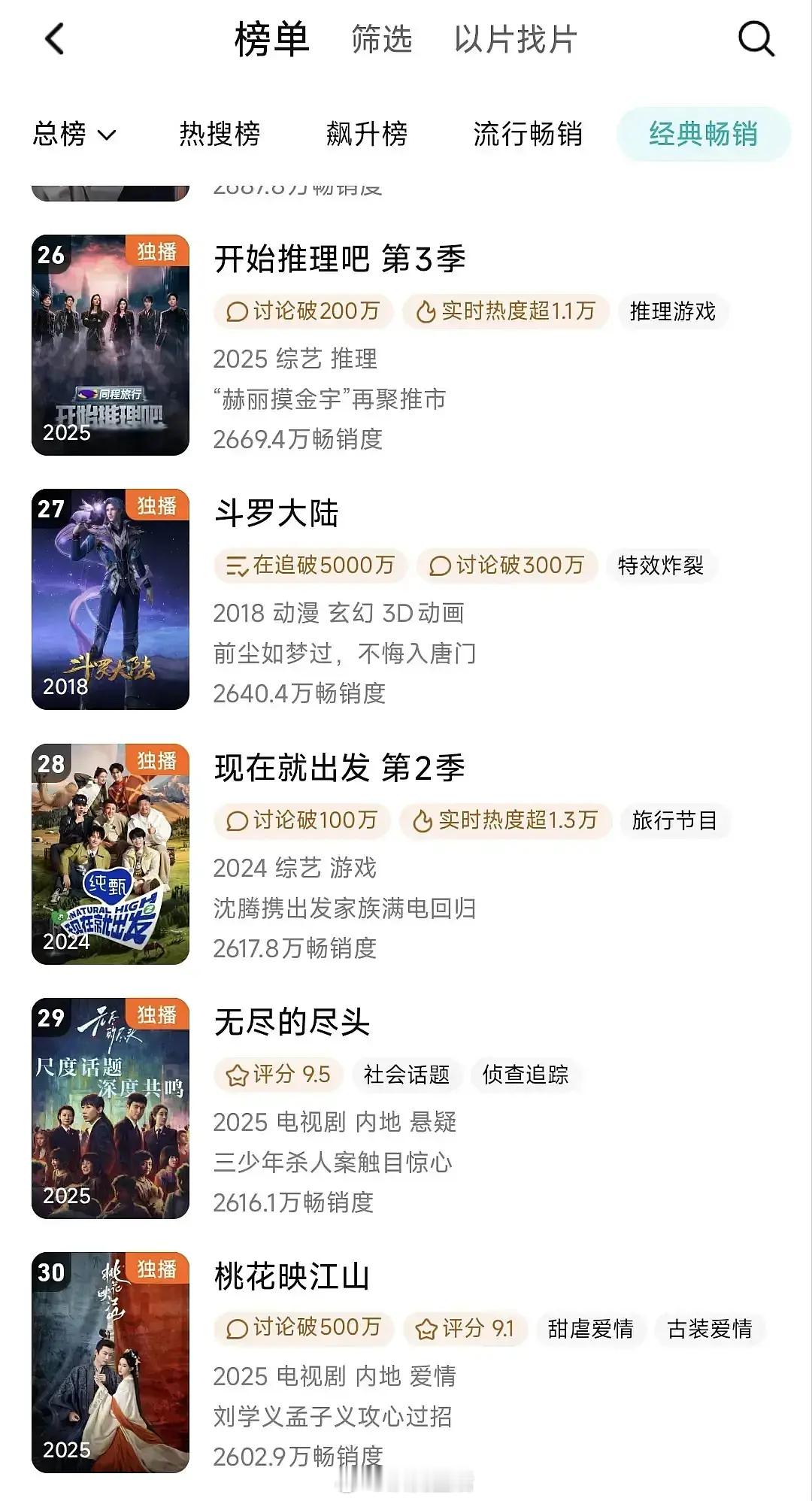 恭喜刘学义、孟子义主演的桃花映江山进入鹅年榜啦。