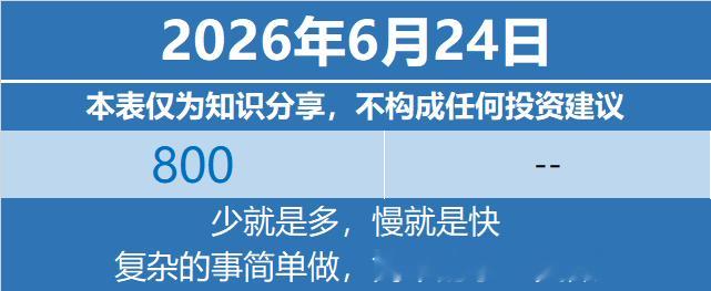 基金定投基金投资理财 2026年6月24日特别声明：本表仅为个人笔记与知识分享，