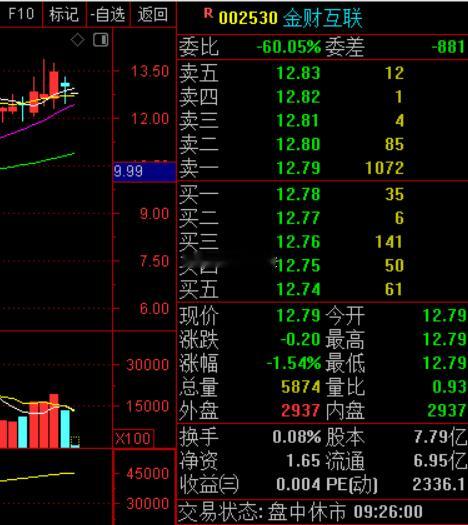 盘前预测：今天觉得会涨的粉丝们下方评论138；觉得会跌的朋友们下方评论178；做