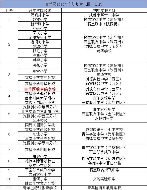 重点关注 | 2024小升初划片