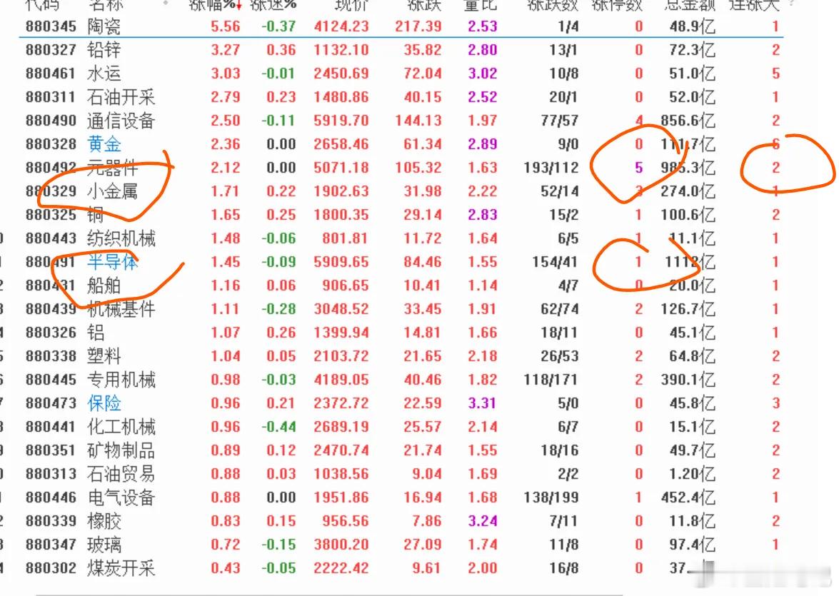 今天存储反弹，但是...盘面走到现在，各位感受出来了吧，整个市场昏昏沉沉，即使半