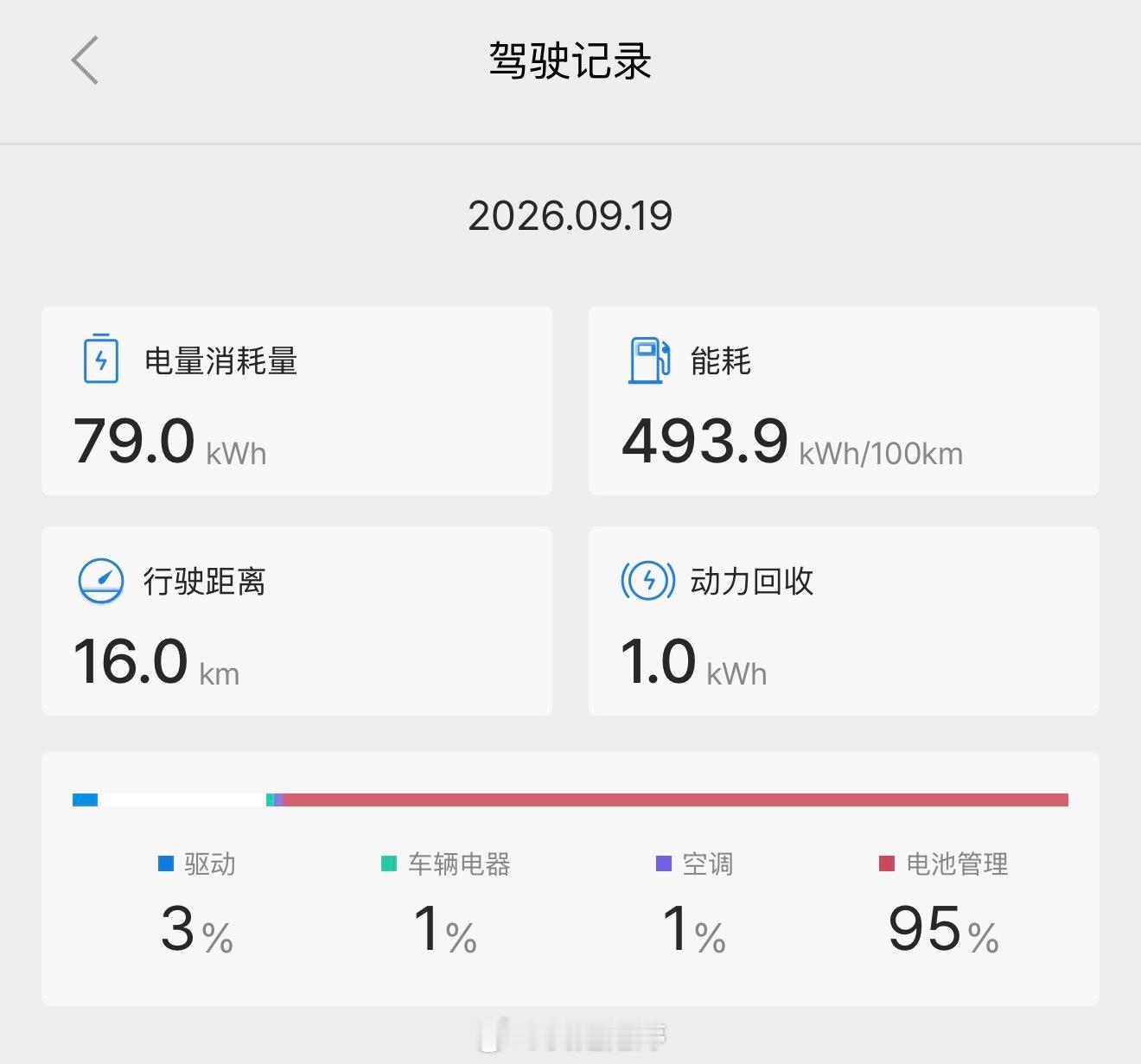 见过图2这个能耗吗？493.9kwh/100km不知道这车咋了 停车自己嘎嘎掉电