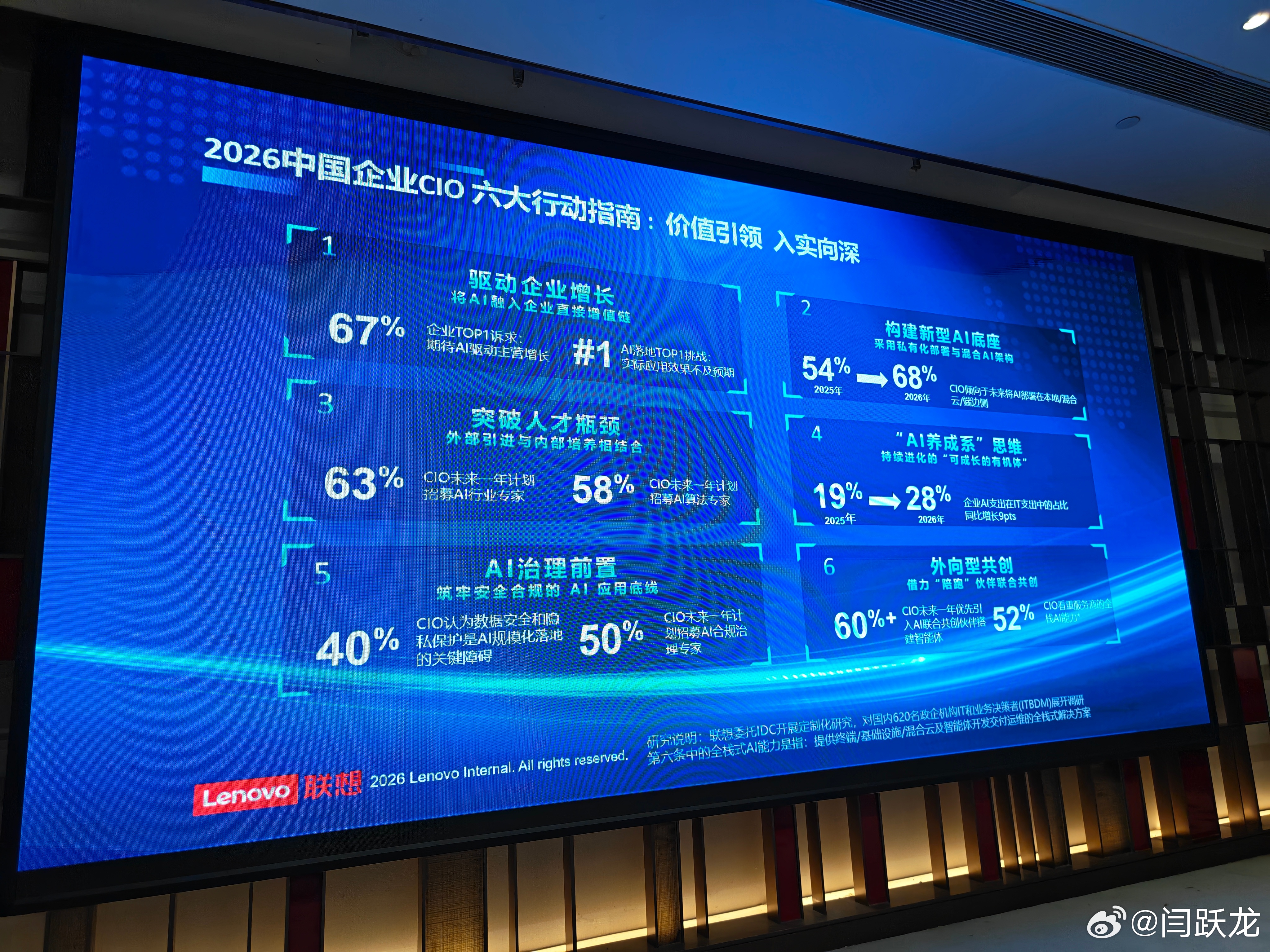 联想中国区CSO阿木分享的这个企业CIO调研很有价值，记录一下要点：未来AI可能