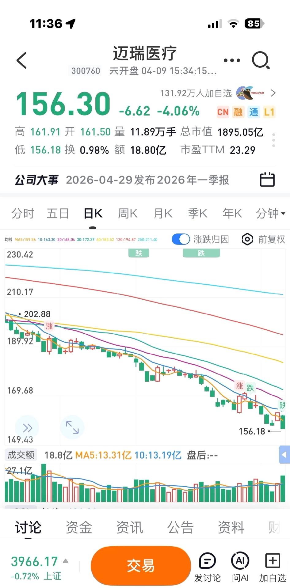 迈瑞医疗一眼胖瘦

巴菲特说一眼胖瘦，据我观察迈瑞当下是面黄肌瘦，什么时候病情好