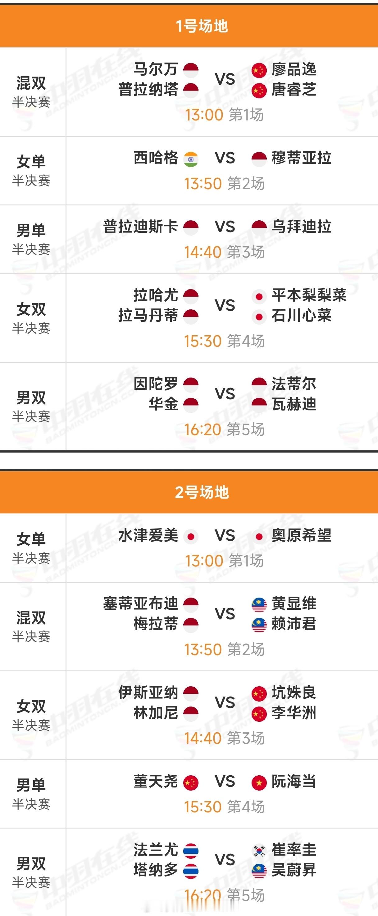 2025年印尼100大师赛Ⅱ【半决赛赛程：图1】&【8进4赛果：图2】🟣一号场