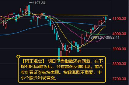 【4月23日收评：明日早盘指数还有回落 在下探4080点附近后 会有震荡反弹出现