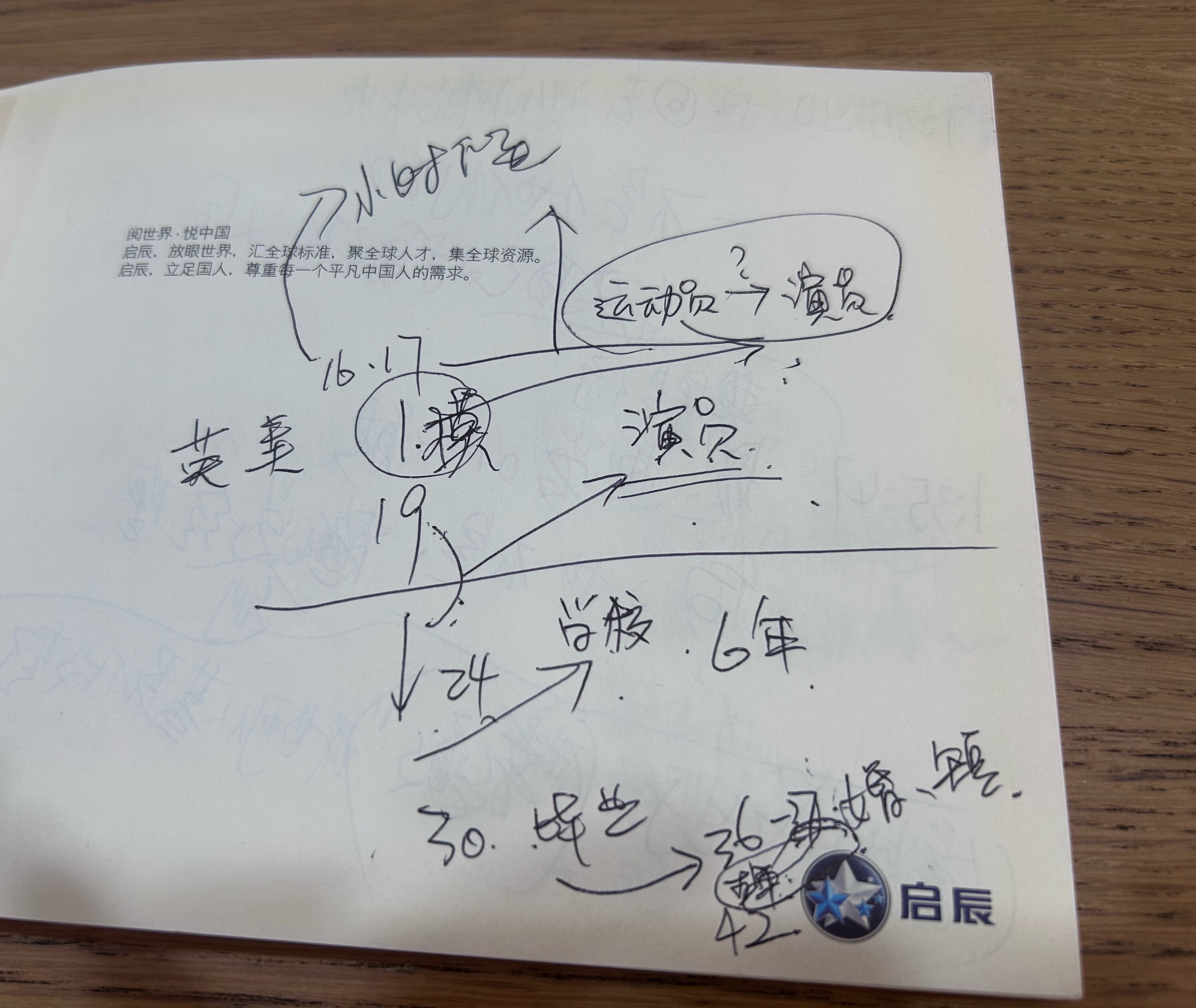 为了跟闺蜜讲清楚向佐的整个成长时间线她真的听不懂我也有点模糊但好在我有做课堂笔记