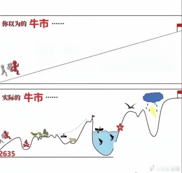A股：明天周三大盘市场如何走？废话不多说，直接上答案！太狠了，高标股下午大跳水，