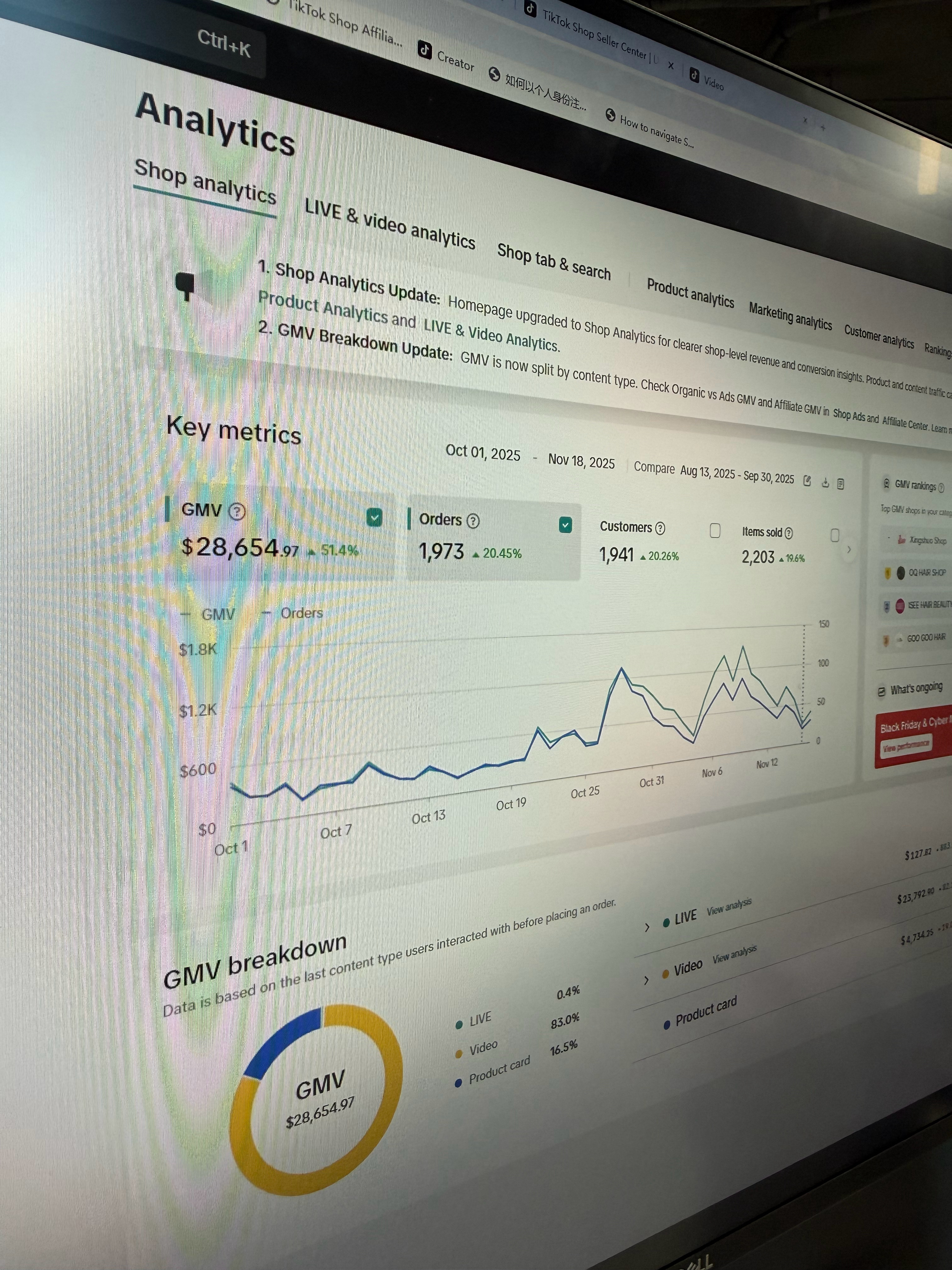 跨境第一个月成绩是 3w 刀，主要有三个感悟。 1. 数字化是生死线。不数字化就