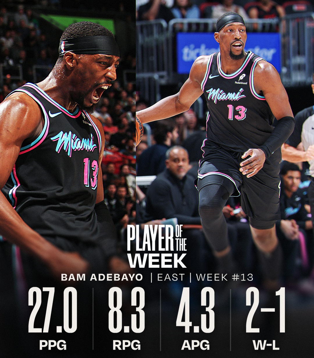 NBA上周东西部最佳球员出炉，东部阿德巴约、西部亚历山大。NBA