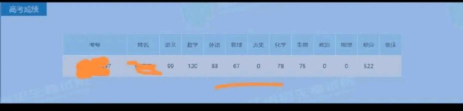 再回顾一下的高考成绩，2026年黑龙江考生，理科考生522分。当时出了成绩，我脑