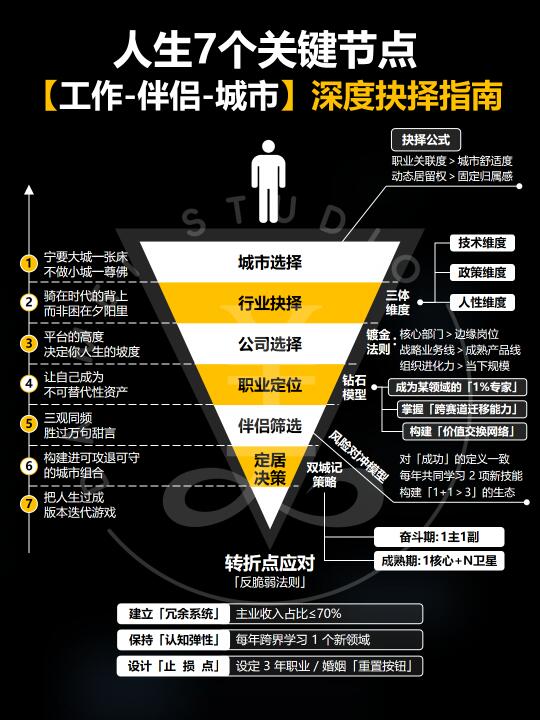 人生有七个关键节点‼️看你自己要怎么选择‼️