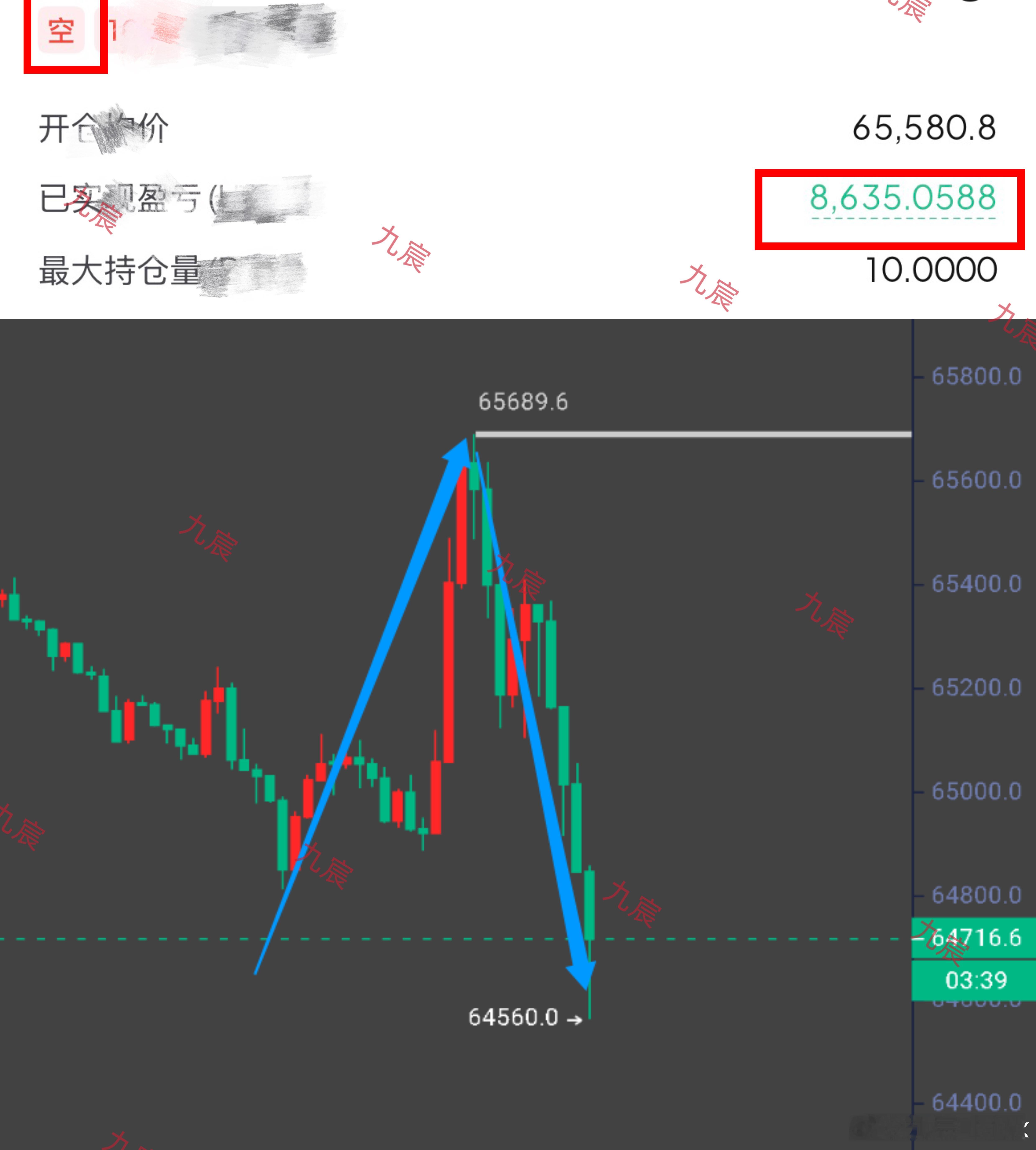 今天也是非常有意思的一天，感觉很充实啊，当然虚拟上也很充实