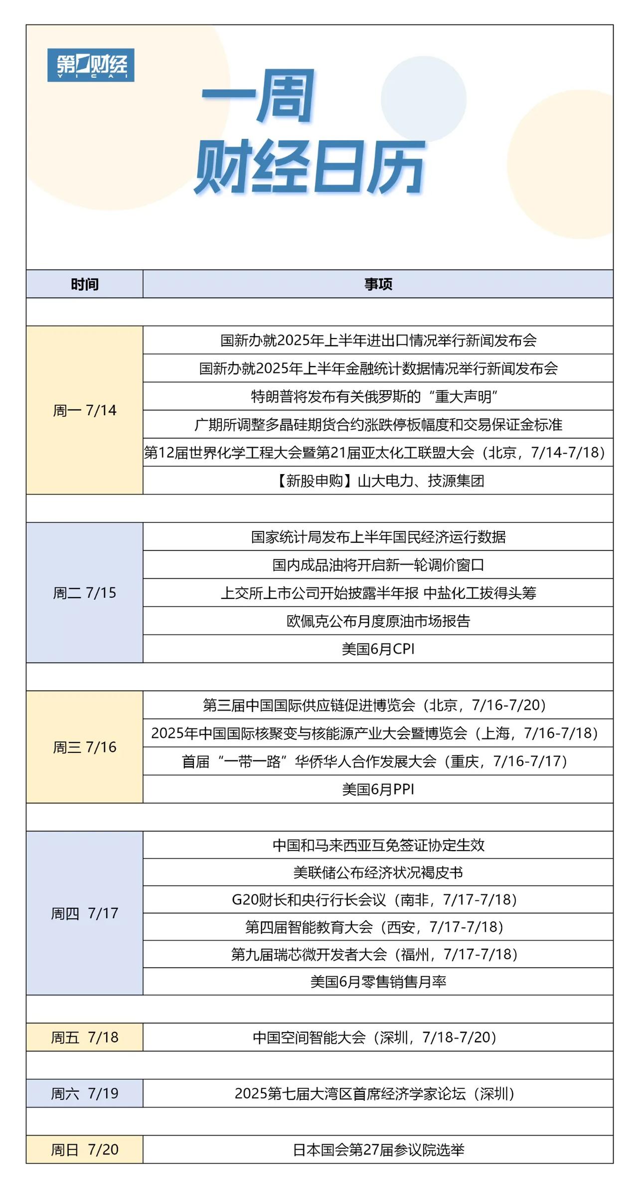 下周财经日历：7月14日-7月20日