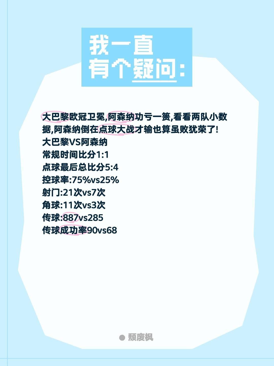 大巴黎欧冠卫冕,阿森纳功亏一篑,看看两队小数据,阿森纳倒在点球大战才输也算虽败犹