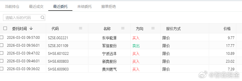 早上这典型的诱多！这盘面，有点恐慌了！但自动化策略没有人性，该买买，该卖卖 