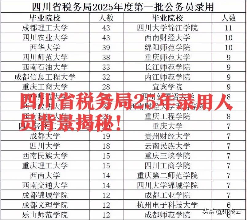 录用公示！四川省税务局25年第一批录用人员背景揭秘！一图看懂，录用密码！万万想不