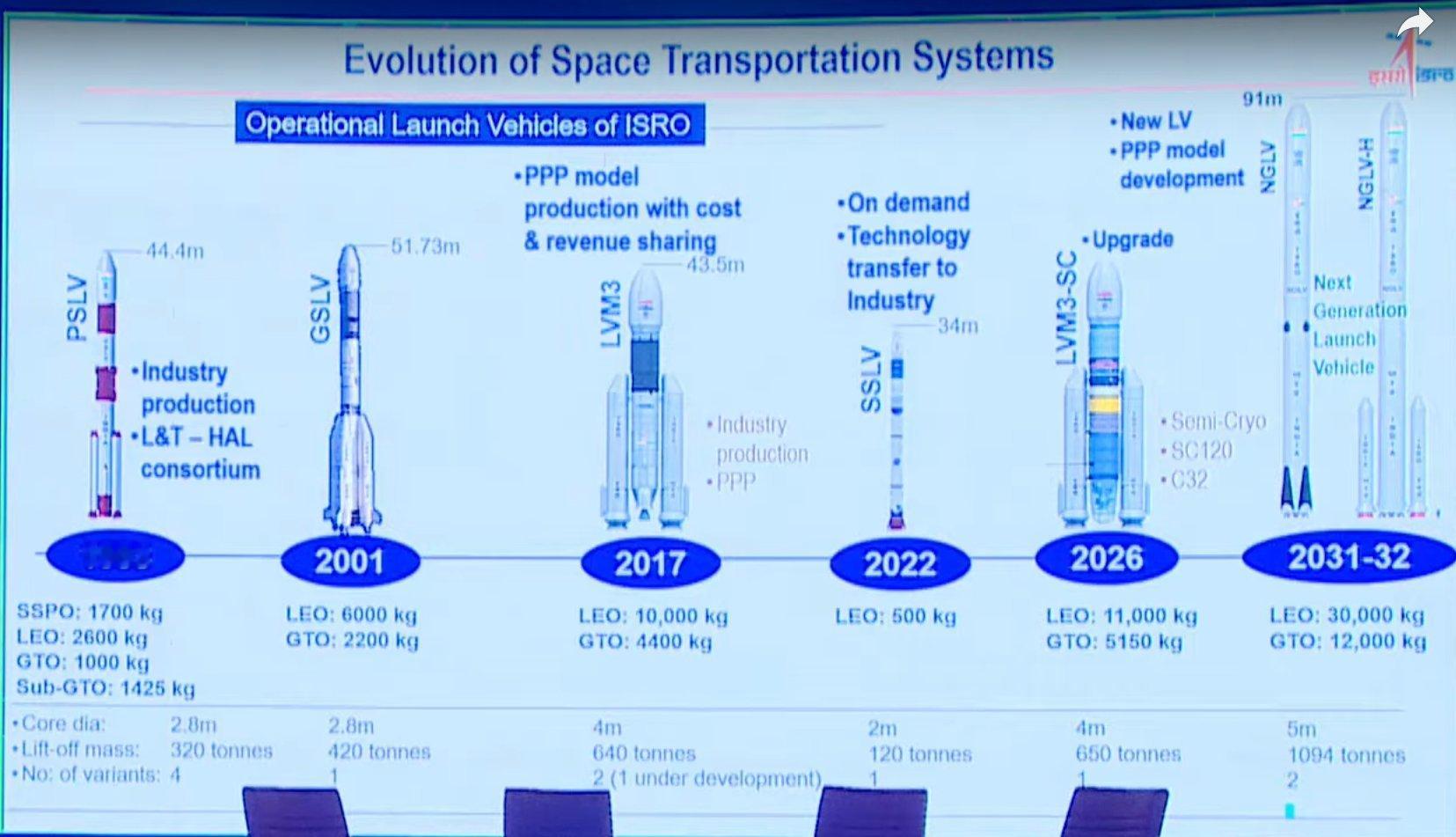 印度“LVM3”火箭改进版计划2026年首发，近地轨道运载能力提升至11吨，地球