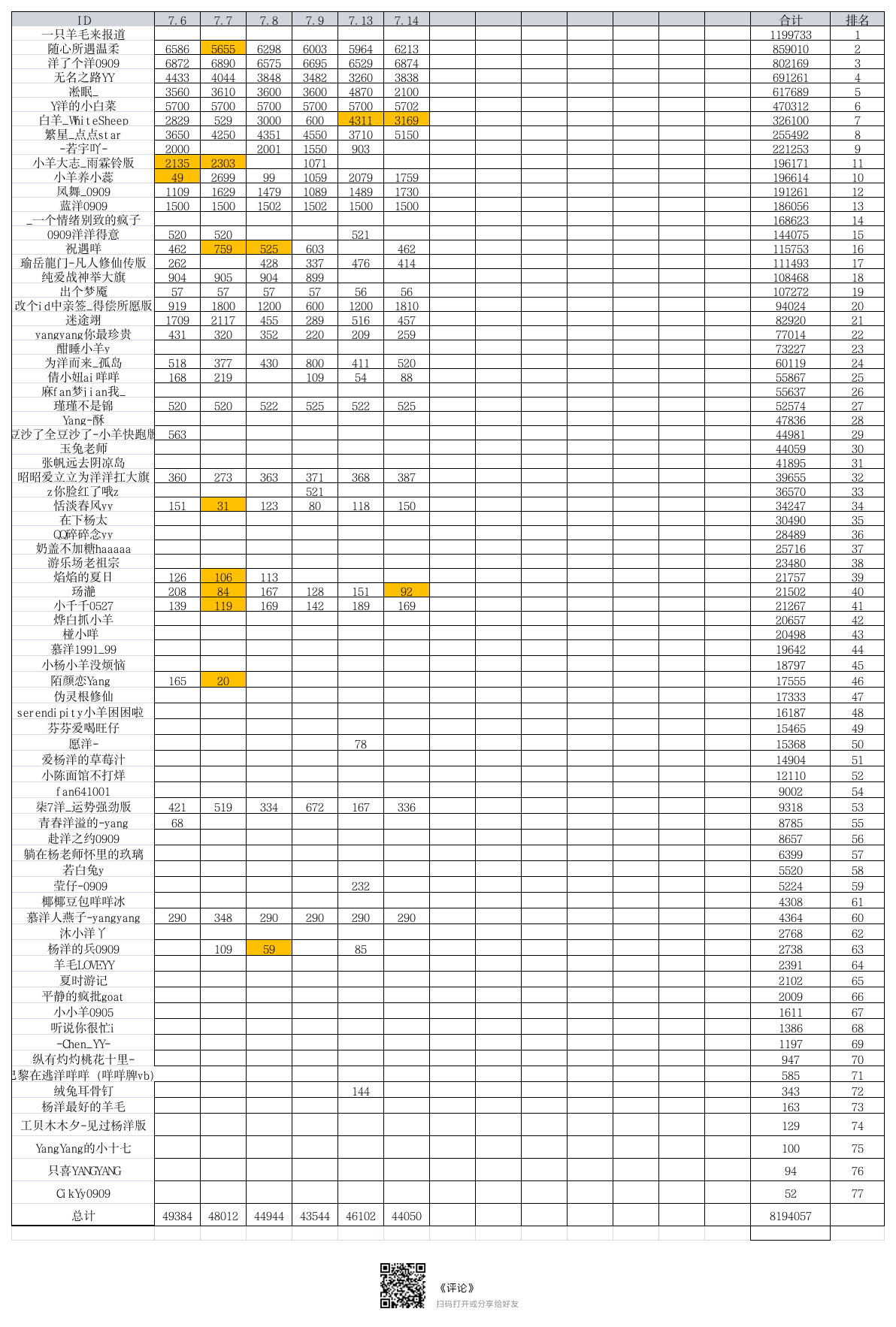 杨洋  yy杨洋游乐场要high你就来                     