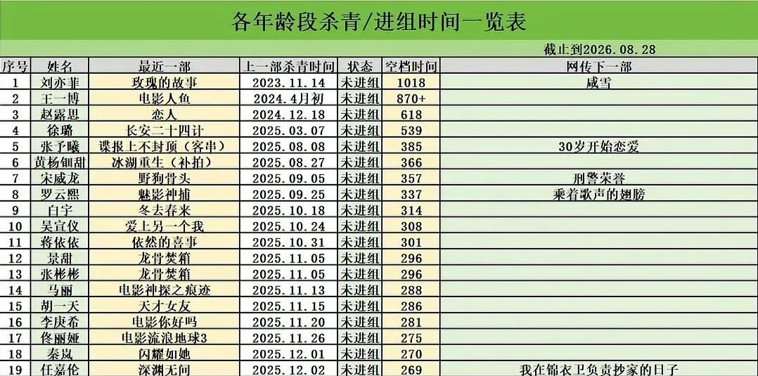 原来不是蜜糖开播六周年，是落姨抠脚一周年[泪奔][泪奔][泪奔] ​​​