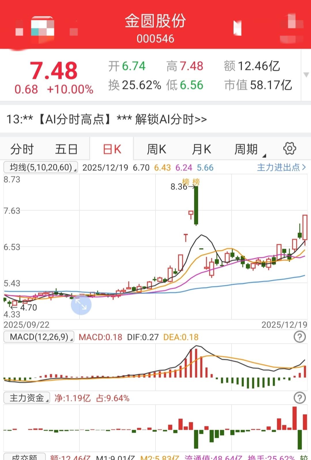 什么情况，金圆股份尾盘集合竞价，一单拉到涨停价位。这让集合竞价前卖出去的股民如何